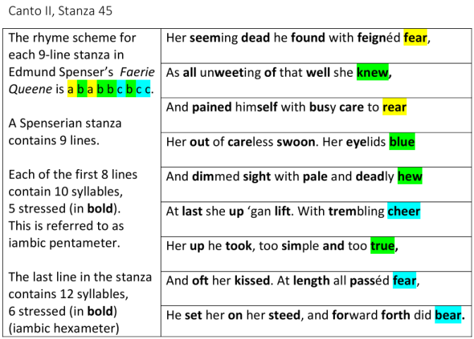spenserian_stanza_as_taught_in_class