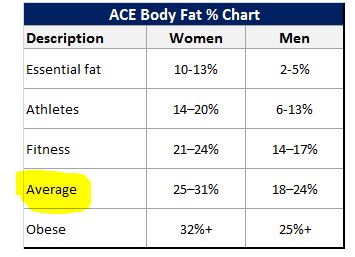 Chart on BuiltLean.com, attributed to ACE Fit body fat percentage chart